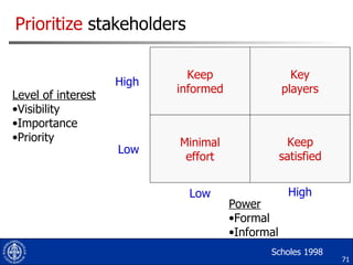 Prioritize  stakeholders Low High Low High Level of interest Visibility Importance Priority Scholes 1998 Power Formal Informal Keep informed Key players Minimal effort Keep satisfied 
