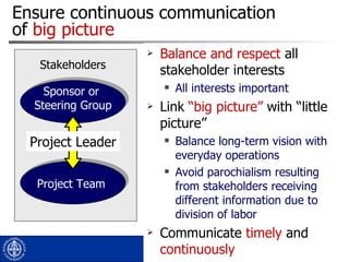 Ensure continuous communication of  big picture Balance and respect  all  stakeholder interests All interests important Link  “big picture”  with “little picture” Balance long-term vision with everyday operations  Avoid parochialism resulting from stakeholders receiving different information due to division of labor Communicate  timely  and  continuously Sponsor or  Steering Group Project Team  Project Leader Stakeholders 