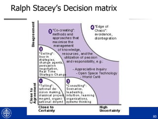 Ralph Stacey’s Decision matrix 