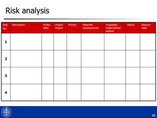 Risk analysis Risk No. Description Proba-bility Project impact Priority Potential consequences Proposed/ implemented actions Status Respon-sible 1 2 3 4 