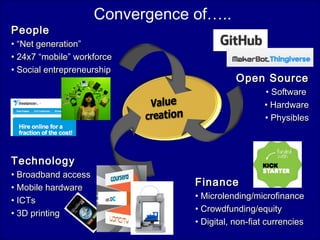 PeoplePeople
• ““Net generation”Net generation”
• 24x7 “mobile” workforce24x7 “mobile” workforce
• Social entrepreneurshipSocial entrepreneurship
TechnologyTechnology
• Broadband accessBroadband access
• Mobile hardwareMobile hardware
• ICTsICTs
• 3D printing3D printing
Open SourceOpen Source
• SoftwareSoftware
• HardwareHardware
• PhysiblesPhysibles
Convergence of…..
FinanceFinance
• Microlending/microfinanceMicrolending/microfinance
• Crowdfunding/equityCrowdfunding/equity
• Digital, non-fiat currenciesDigital, non-fiat currencies
 