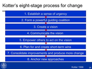 Reactions to change distribution
Rogers 1983, 1995
 