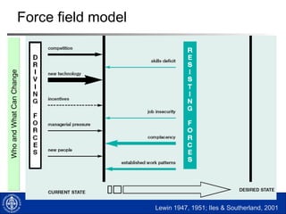 3131
Tata Motors
 India’s largest commercial vehicle maker for
decades
 World’s fifth largest manufacturer of medium and
heavy trucks
 India’s largest automobile company (#1 in
commercial and #2 in passenger)
 Building global presence (e.g., partnership/acquisition
with Fiat, acquisition of Jaguar/Land Rover)
 Major turnaround 2001 to 2007
 March 2001 - $110 mln loss for fiscal year, corporate
India’s biggest loss
 3Q 2007 - $132 mln profit
http://www.youtube.com/watch?v=rOnQpP5haUQ
 