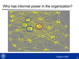 Force field modelWhoandWhatCanChangeWhoandWhatCanChange
Lewin 1947, 1951; Iles & Southerland, 2001
 