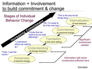 37
Who has informal power in the organization?
Teigland 2003
 