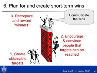 Information + Involvement
to build commitment & change
Increasing
Commitment
Awareness
of desired change
Understanding
of change direction
Translation
to the work setting
Commitment
to personal change
Internalization
of new behavior
“Yeah, I saw the
memo.”
“I understand
where we need to
go.”
“I know how we
need to do our jobs
differently.”
“OK, I’m ready to
do it the new way.”
“This is the way we do
things here.”
Stages of Individual
Behavior Change
Information with some
involvement sufficient here
Significant
involvement
needed
Schreiber
 