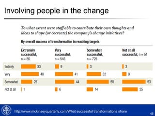 44
7. Consolidate improvements and
produce more change
Change
Project 1
Change
Project 2
Change
Project 3
Time
Scope of
change
Adapted from Kotter 1996
 