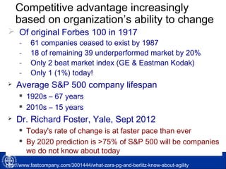 Competitive advantage increasingly
based on organization’s ability to change
 Of original Forbes 100 in 1917
- 61 companies ceased to exist by 1987
- 18 of remaining 39 underperformed market by 20%
- Only 2 beat market index (GE & Eastman Kodak)
- Only 1 (1%) today!
 Average S&P 500 company lifespan
 1920s – 67 years
 2010s – 15 years
 Dr. Richard Foster, Yale, Sept 2012
 Today's rate of change is at faster pace than ever
 By 2020 prediction is >75% of S&P 500 will be companies
we do not know about today
http://www.fastcompany.com/3001444/what-zara-pg-and-berlitz-know-about-agility
 