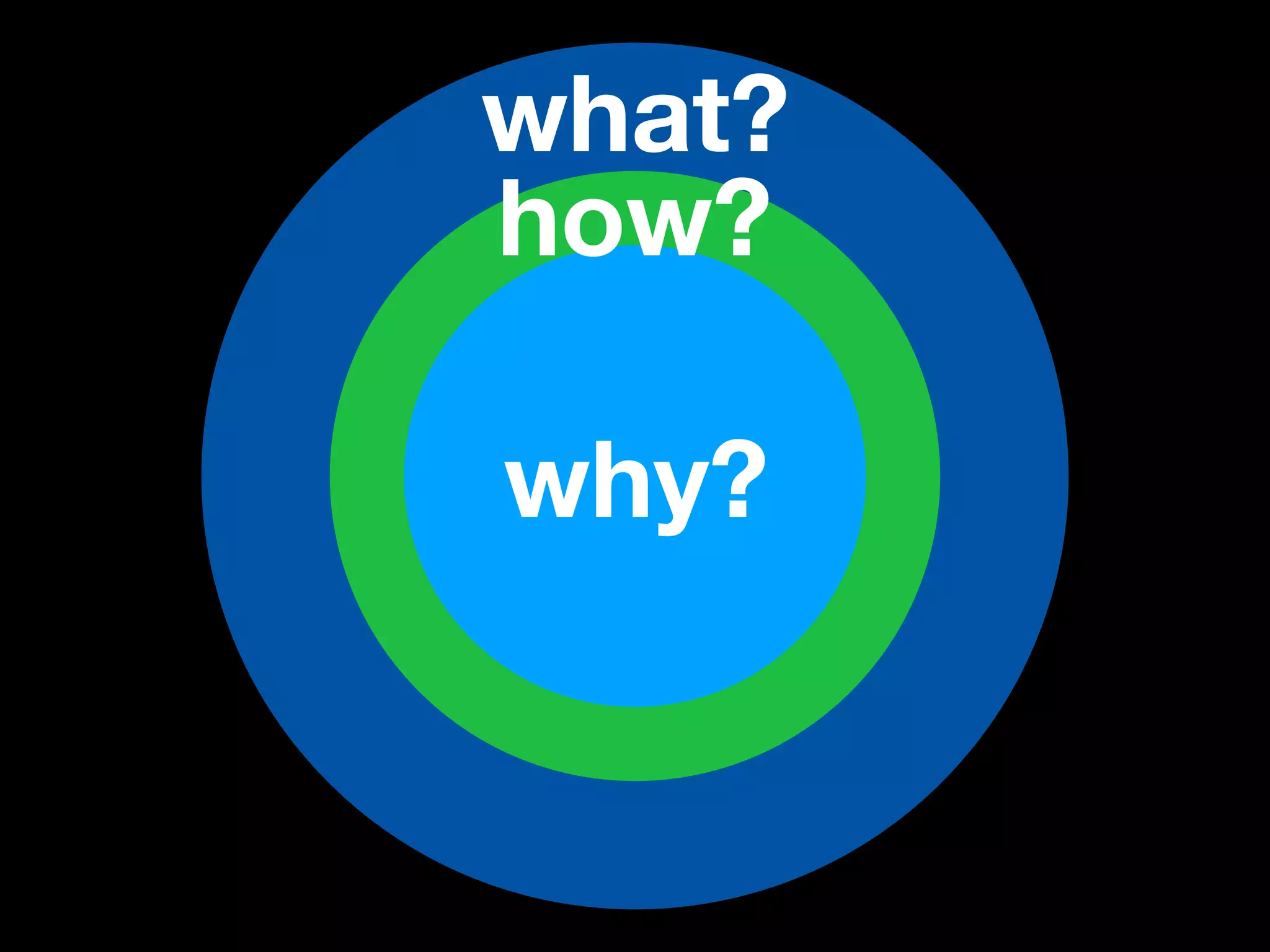 why?
how?
what?
 