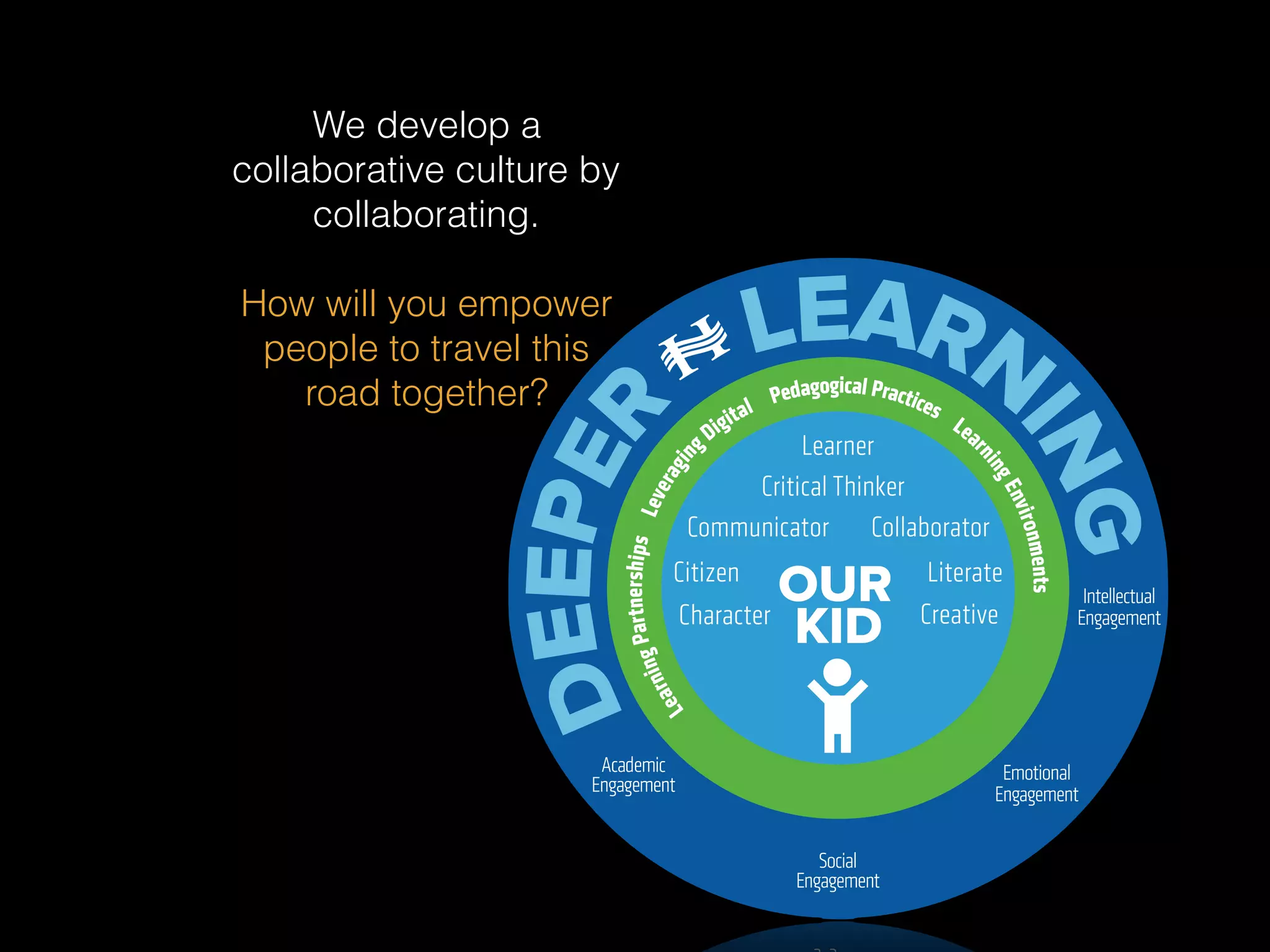 We develop a
collaborative culture by
collaborating.
How will you empower
people to travel this
road together?
 