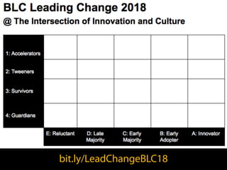 bit.ly/LeadChangeBLC18
 