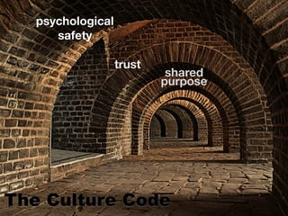 The Culture Code
psychological
safety
trust
shared
purpose
 