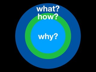 why?
how?
what?
 