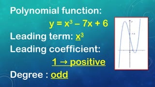 Leading Coefficient Test of polynomial function.pptx
