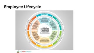Employee Lifecycle
 