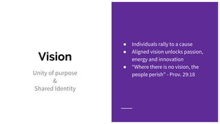 Vision
Unity of purpose
&
Shared Identity
● Individuals rally to a cause
● Aligned vision unlocks passion,
energy and innovation
● “Where there is no vision, the
people perish” - Prov. 29:18
 
