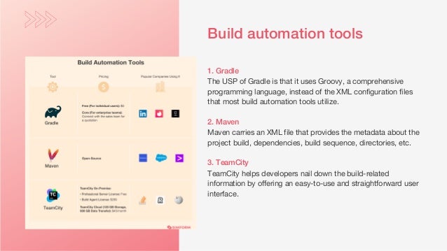 1. Gradle
The USP of Gradle is that it uses Groovy, a comprehensive
programming language, instead of the XML configuration files
that most build automation tools utilize.
2. Maven
Maven carries an XML file that provides the metadata about the
project build, dependencies, build sequence, directories, etc.
3. TeamCity
TeamCity helps developers nail down the build-related
information by offering an easy-to-use and straightforward user
interface.
Build automation tools
 