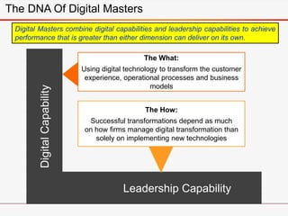 DigitalCapability
Leadership Capability
The DNA Of Digital Masters
The What:
Using digital technology to transform the customer
experience, operational processes and business
models
The How:
Successful transformations depend as much
on how firms manage digital transformation than
solely on implementing new technologies
Digital Masters combine digital capabilities and leadership capabilities to achieve
performance that is greater than either dimension can deliver on its own.
 