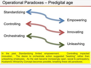 Operational Paradoxes – Predigital age
In the past, Standardizing limited empowerment. Controlling impacted
innovation. The desire to orchestrate action suggested “leashing” rather than
unleashing employees. As the web became increasingly open, social & participatory,
Husband’s Wirearchy Concept becomes possible, breaking these old paradoxes.
 