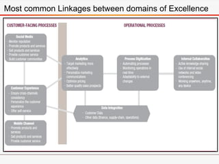 Most common Linkages between domains of Excellence
 