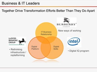 • New ways of working
• Rethinking
infrastructure /
replatforming
IT Business
Relationship
Digital
Platform
Digital
Skills
• Digital IQ program
Together Drive Transformation Efforts Better Than They Do Apart
Business & IT Leaders
 