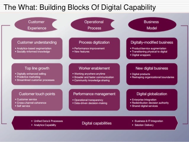 leading digital summary leading digital