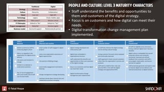 How To Lead Digital Transformations 