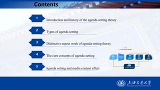 Contents
1
Introduction and history of the agenda setting theory
2
3
4
5
Types of agenda setting
Distinctive aspect week o...