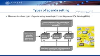 ▪ There are three basic types of agenda setting according to Everett Rogers and J.W. Dearing (1988):
Types of agenda setti...