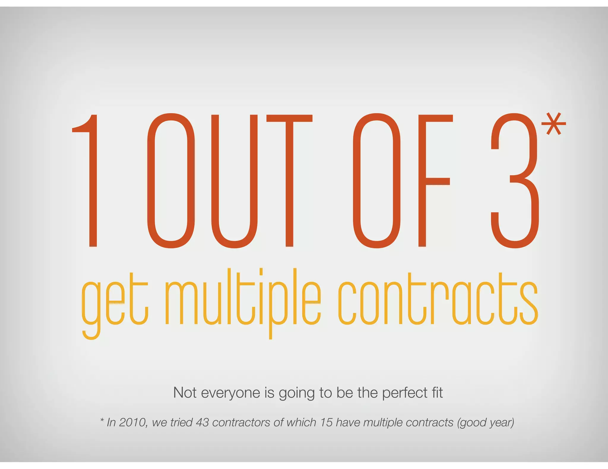 get multiple contracts
Not everyone is going to be the perfect ﬁt
* In 2010, we tried 43 contractors of which 15 have multiple contracts (good year)
1 OUT OF 3*
 