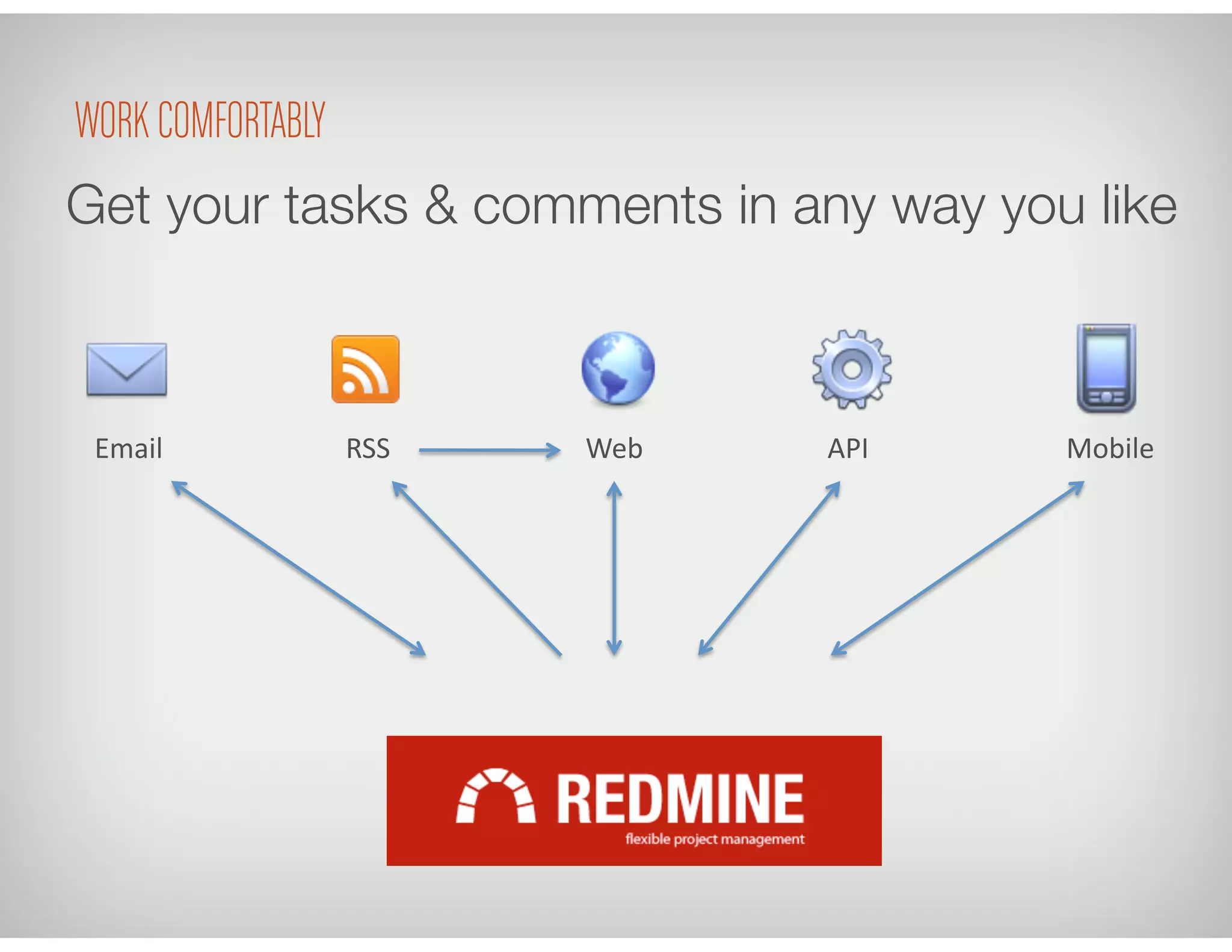 Email	
   RSS	
   Web	
   API	
   Mobile	
  
Get your tasks & comments in any way you like
WORK COMFORTABLY
 