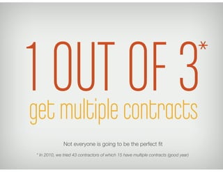 get multiple contracts
Not everyone is going to be the perfect ﬁt
* In 2010, we tried 43 contractors of which 15 have mult...