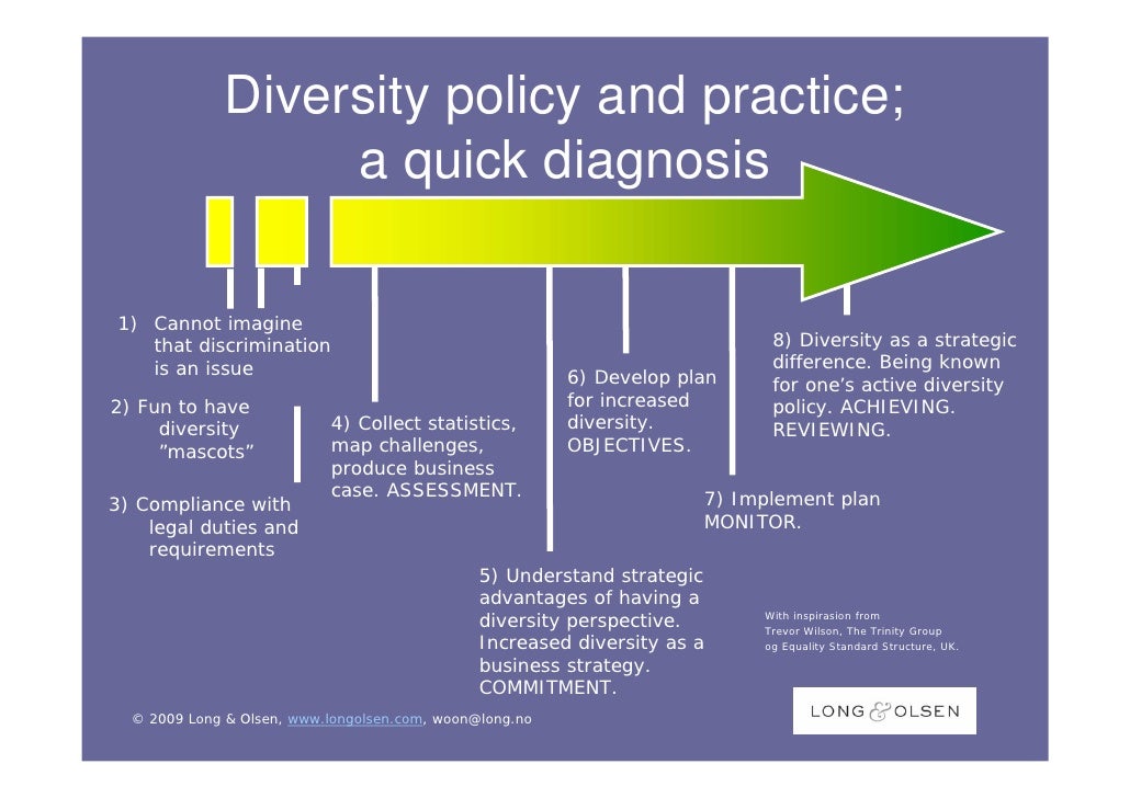 develop and implement diversity policy Ethnic diversity in the making the decision to develop a new policy should not be training on the specific skills that are needed to implement the policy. develop and implement diversity policy Ethnic diversity in the making the decision to develop a new policy should not be training on the specific skills that are needed to implement the policy.