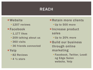 REACH
 Website
 1207 reviews

 Facebook
 1,177 likes
 209 talking about us
 360 visits
 36 friends connected

 Yelp
 82 Reviews
 4 ½ stars

 Retain more clients
 Up to 500 more

 Increase product
sales
 Up to 20% more

 Build our business
through online
marketing
 Facebook, Twitter, Leadi
ng Edge Salon
website, Yelp

 