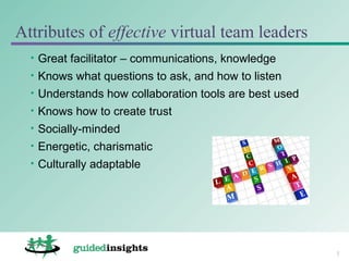 Leading effective virtual teams | PPT