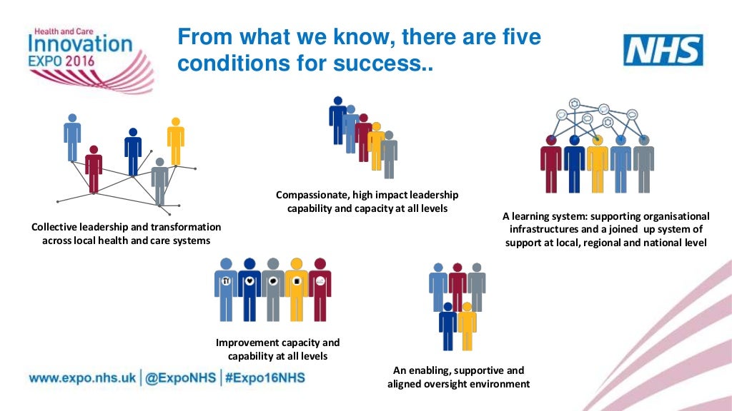 Leading for improvement: a framework for the NHS in England