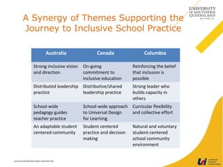 Leading for inclusion | PPT