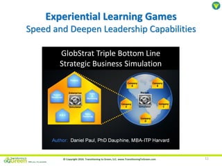 Experiential Learning Games
Speed and Deepen Leadership Capabilities
11
GlobStrat Triple Bottom Line
Strategic Business Si...