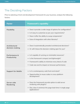 www.zerone-consulting.com
Leading Frameworks to Power Your Front-End DevelopmentIndex
/ 2719
Prior to selecting a front-end development framework for your business, analyze the following
factors:
The Deciding Factors
Factor Framework’s capability
Flexibility
Architectural
decision-making
Performance &
Productivity
Support for Mobile
Server-side
Rendering
Does it provide a wide range of options for configuration?
Is it easy to customize as per your requirements?
Does it offer the ability to swap components?
Ease of integration with other libraries?
Does it automatically preselect architectural decisions?
Or will it leave the decision-making open for you?
Is it capable of running on minimalist resources?
Is the framework compact and lightweight?
Framework’s ability to minimize every block of code
Code size and its impact on browser performance
Is it a contemporary web front-end stack?
Opportunities to reuse codes in cross-platform
development?
Does the framework provide option to add server
rendering with plugins?
Else, does it minimize the page load-time in single page
applications?
 