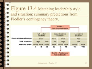 Leading Function.ppt