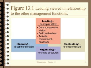Leading Function.ppt