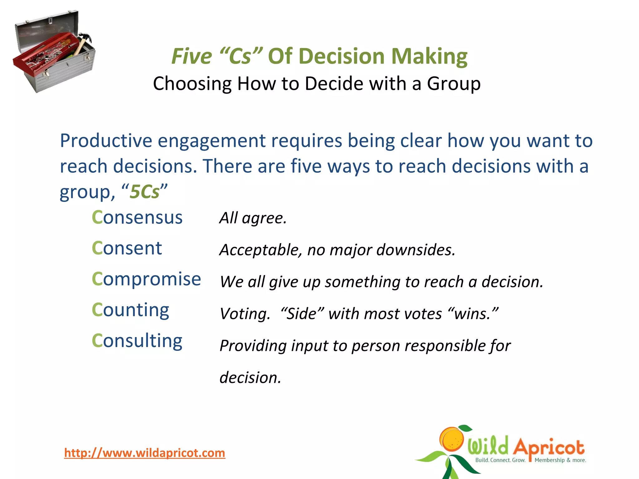 http://www.wildapricot.com
Five “Cs” Of Decision Making
Choosing How to Decide with a Group
Productive engagement requires being clear how you want to
reach decisions. There are five ways to reach decisions with a
group, “5Cs”
Consensus
Consent
Compromise
Counting
Consulting
All agree.
Acceptable, no major downsides.
We all give up something to reach a decision.
Voting. “Side” with most votes “wins.”
Providing input to person responsible for
decision.
 