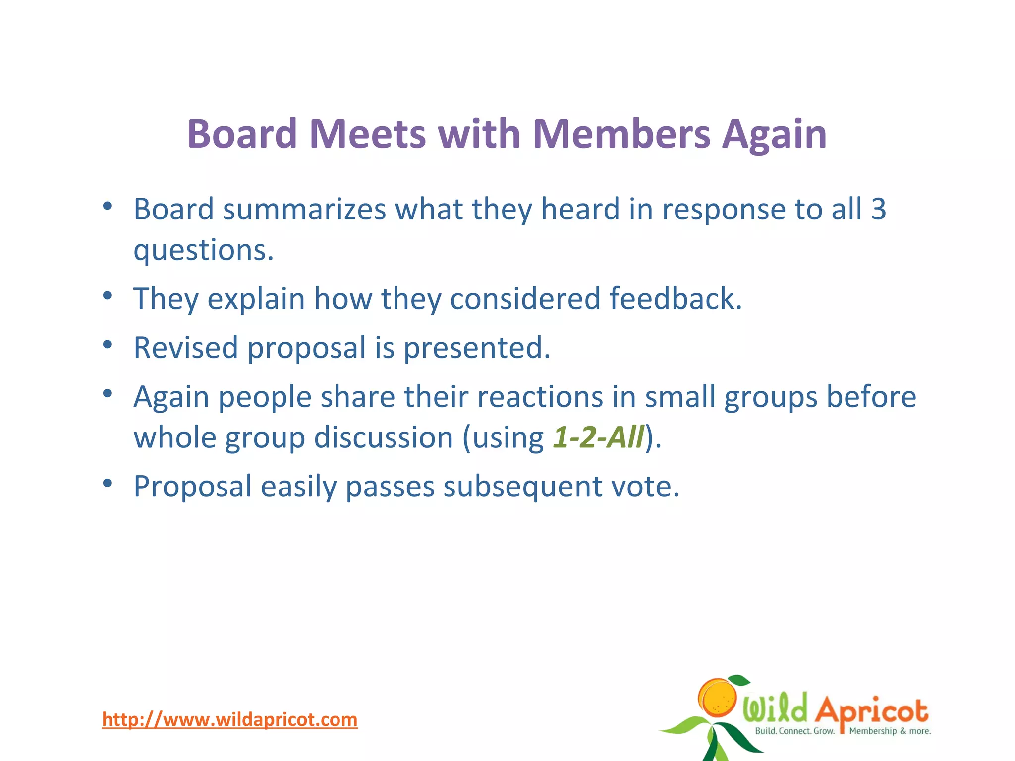 http://www.wildapricot.com
Board Meets with Members Again
• Board summarizes what they heard in response to all 3
questions.
• They explain how they considered feedback.
• Revised proposal is presented.
• Again people share their reactions in small groups before
whole group discussion (using 1-2-All).
• Proposal easily passes subsequent vote.
 