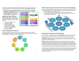 LeadingGREEN’s LEED Green Associate Study Guide 1.pdf