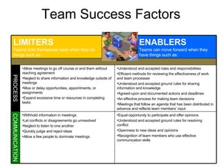 Leading High Performance Teams | PPT