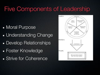 Five Components of Leadership

Moral Purpose
Understanding Change
Develop Relationships
Foster Knowledge
Strive for Coherence
 