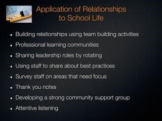 Application of Relationships
                to School Life

Building relationships using team building activities
Professional learning communities
Sharing leadership roles by rotating
Using staff to share about best practices
Survey staff on areas that need focus
Thank you notes
Developing a strong community support group
Attentive listening
 