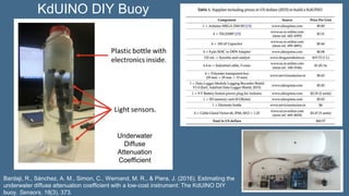 KdUINO DIY Buoy
Underwater
Diffuse
Attenuation
Coefficient
Bardaji, R., Sánchez, A. M., Simon, C., Wernand, M. R., & Piera, J. (2016). Estimating the
underwater diffuse attenuation coefficient with a low-cost instrument: The KdUINO DIY
buoy. Sensors, 16(3), 373.
 