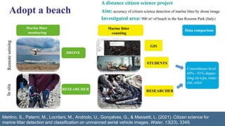 Merlino, S., Paterni, M., Locritani, M., Andriolo, U., Gonçalves, G., & Massetti, L. (2021). Citizen science for
marine litter detection and classification on unmanned aerial vehicle images. Water, 13(23), 3349.
 