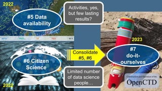 #5 Data
availability
#6 Citizen
Science
#7
do-it-
ourselves
Consolidate
#5, #6
2022
2022
2023
Activities, yes,
but few lasting
results?
Limited number
of data science
people…
 